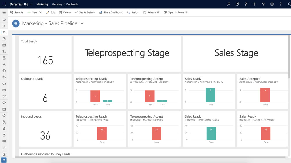 Dynamics-365-Marketing-Sales-Pipeline-Darstellung