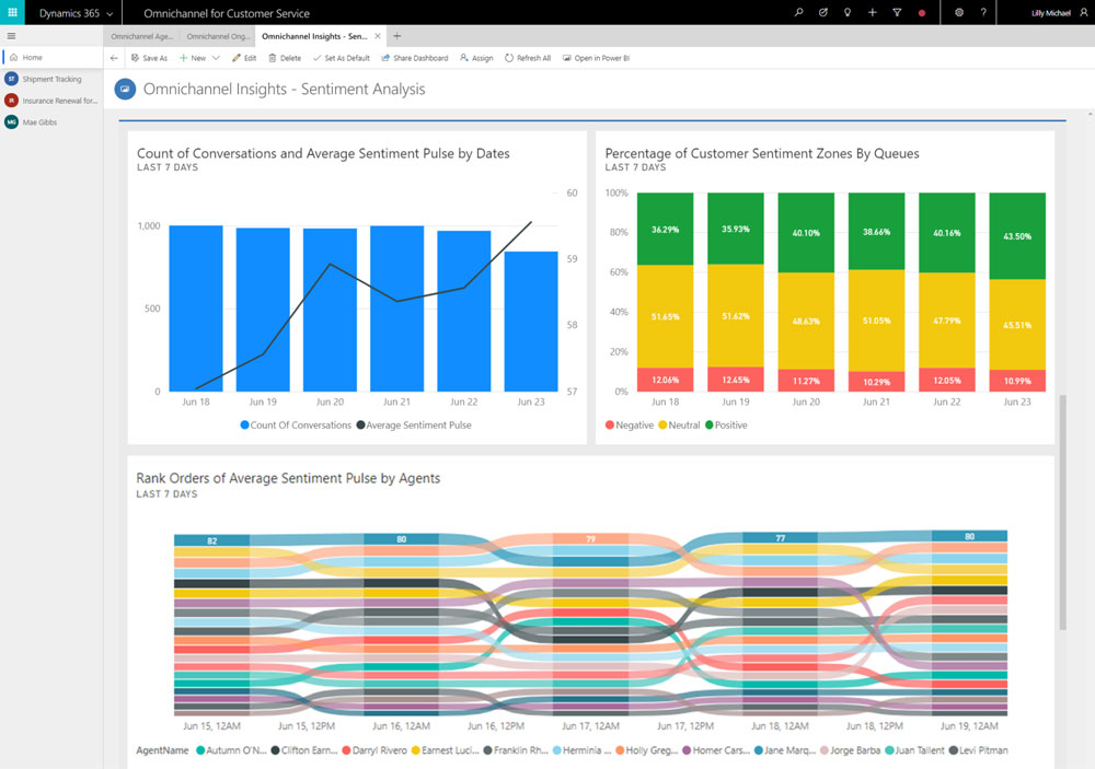 Dynamics-365-Service-Omnichannel-Insights